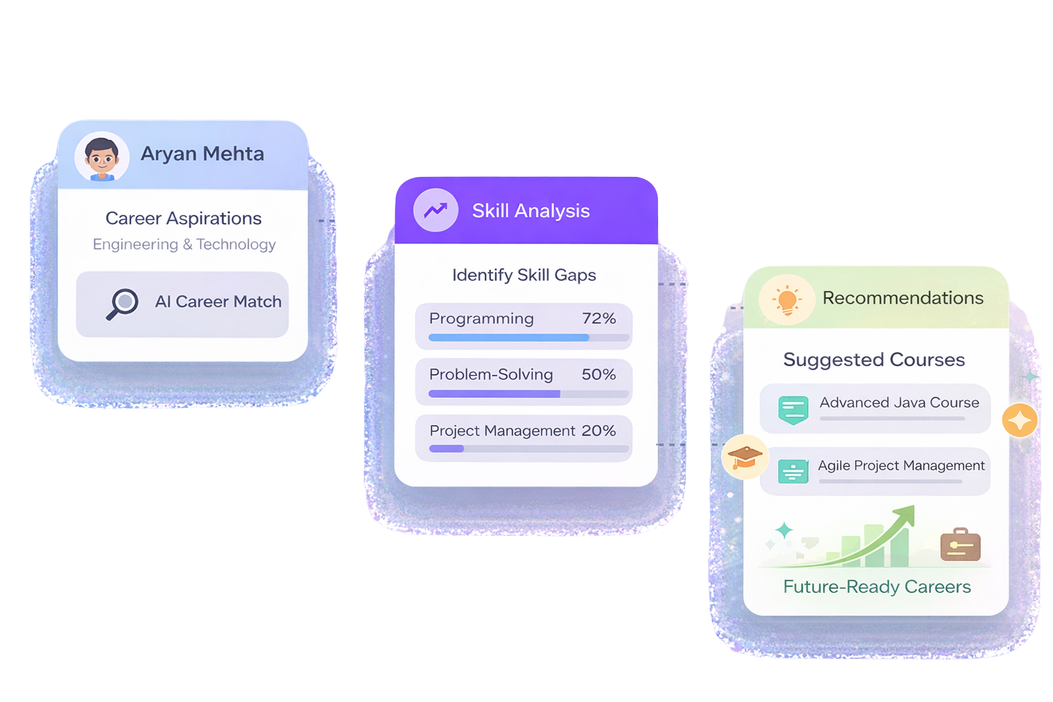 CareerWithinU AI Career Guidance